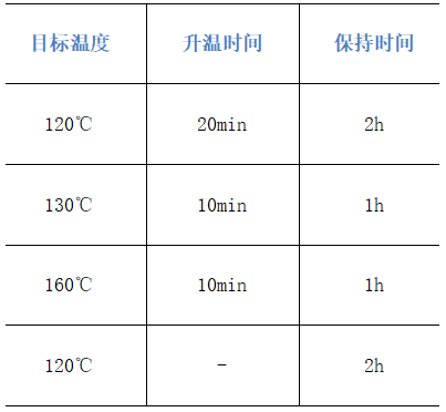 消解程序設置表